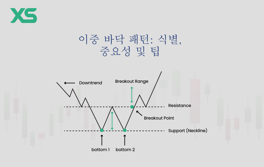 이중 바닥 패턴